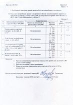Протоколы испытаний утеплителя Бетоль.