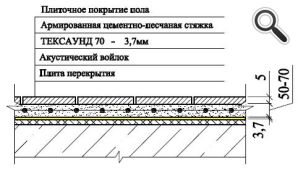 Слой гидроизоляции может быть на порядки дешевле ;)